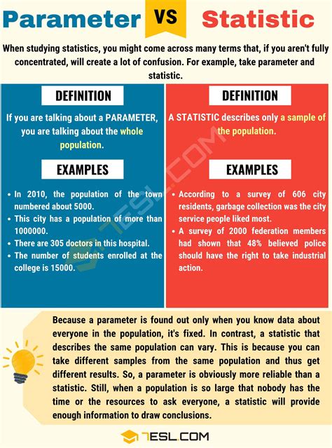 statistic vs parameter