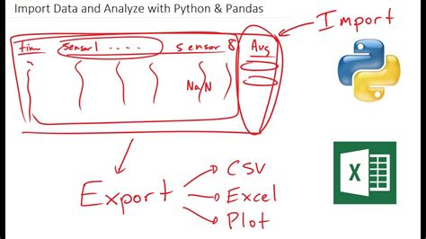 statistical analysis in excel and python