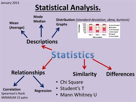 statistical analysis methods example
