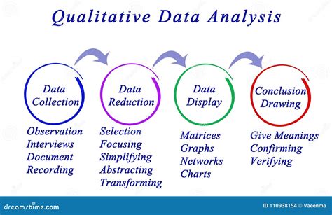 statistical analysis methods for qualitative data