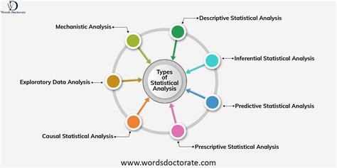 statistical analysis methods in research example