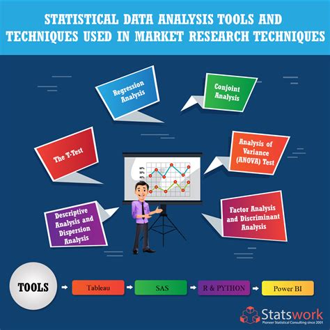 statistical analysis tools and methodologies