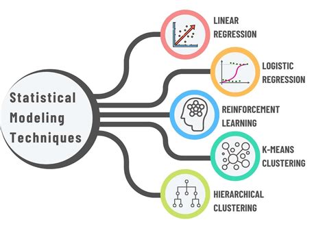 statistical data examples in ai