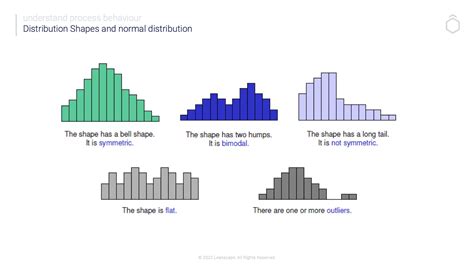 statistical distribution mock up