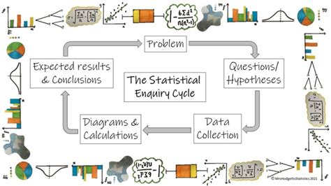statistical enquiry example