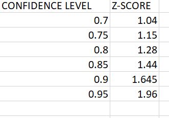 statistical inference using python