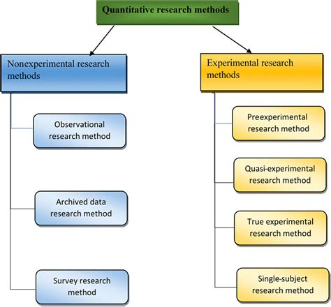 statistical methods for quantitative research