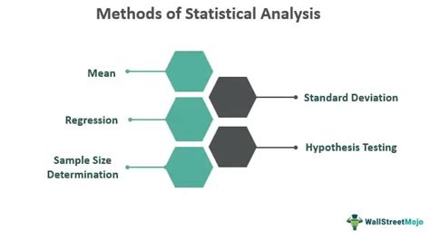 statistical methods in research meaning