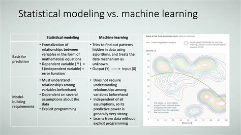 statistical modeling vs predictive modeling