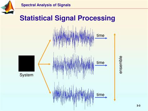 Statistical Signal Processing Matlab