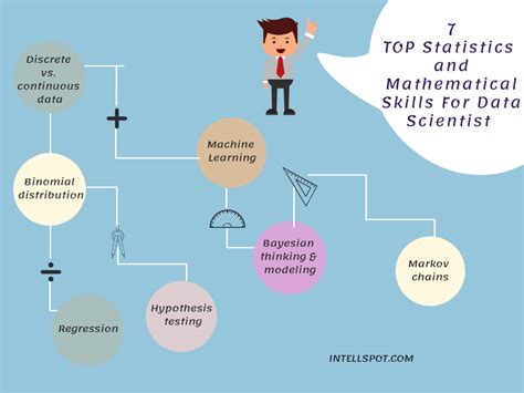 statistical skills examples