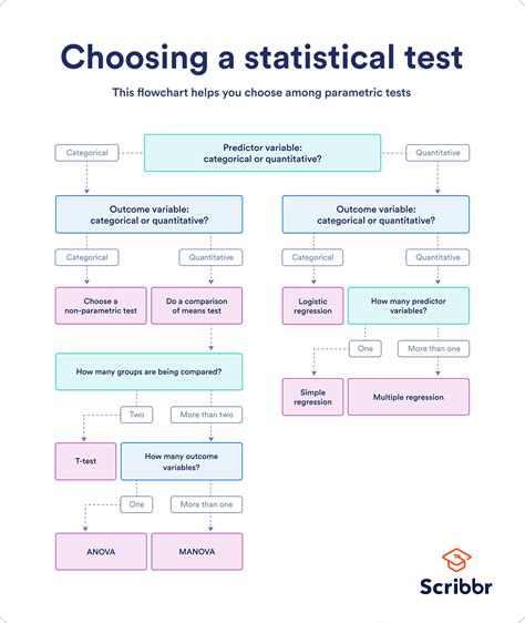 statistical test for trends