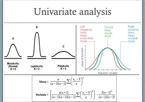 Statistical Tests Univariate Analysis