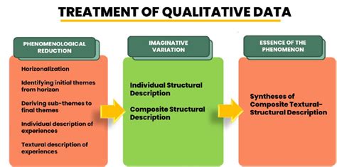 statistical treatment of data in qualitative research sample