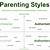 statistics on parenting styles