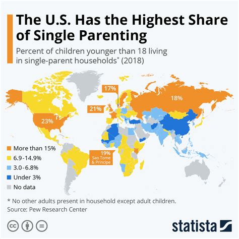 Interesting...the amount of single fathers has grown 60 in the last