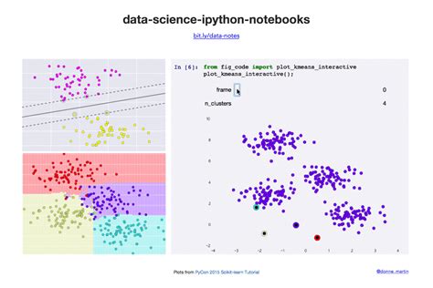 statistics for data science with python github