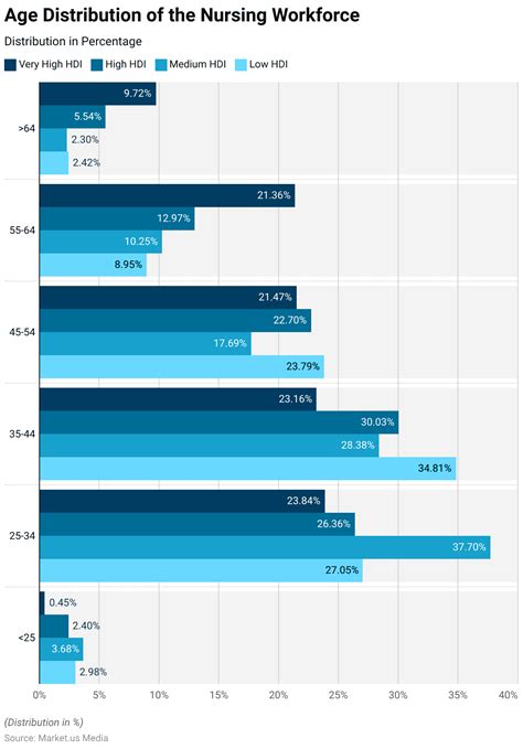 5 Nursing Stats Tips