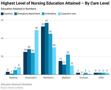 Statistics in Nursing