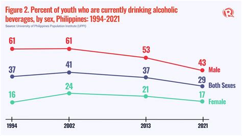 statistics of smokers in the philippines 2022