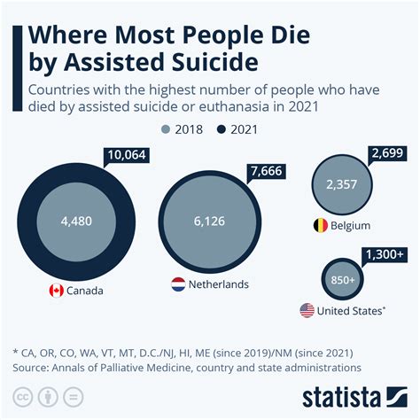 statistics on assisted dying