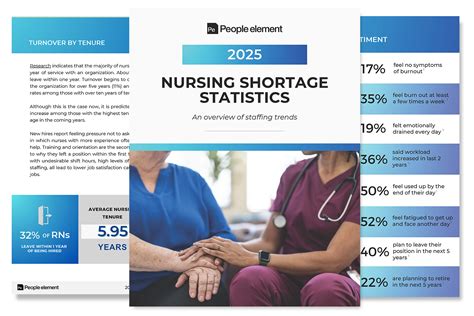 5 Nursing Stats