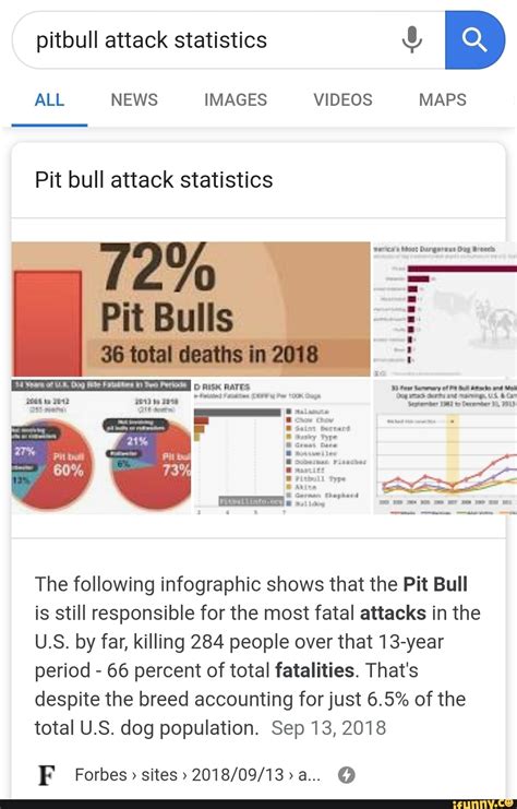statistics on pit bull attacks