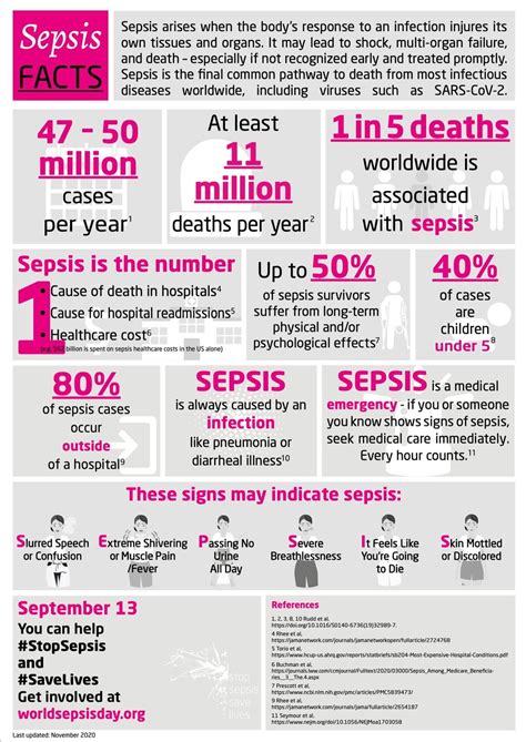 statistics on sepsis uk