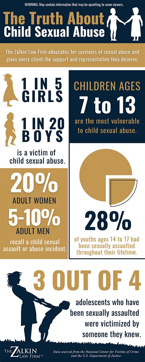 statistics on sexual abuse