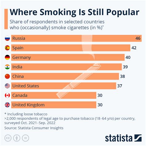 statistics on smoking 2023