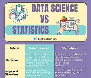 statistics vs data science major reddit