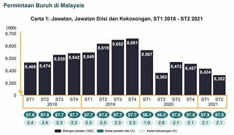 bilangan penduduk malaysia 2018 - Rose Welch