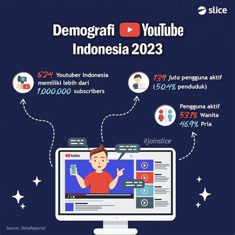 Cara Mudah Melihat Jumlah Subscribers di Youtube Indonesia