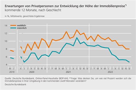 statistik der deutschen bundesbank