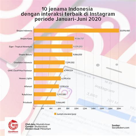 statistik instagram bisnis