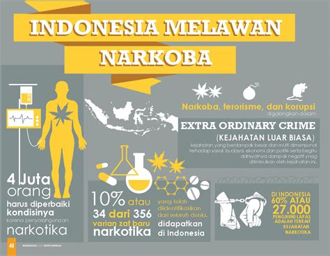 statistik pengguna narkoba di indonesia