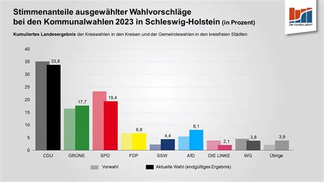 statistik schleswig holstein