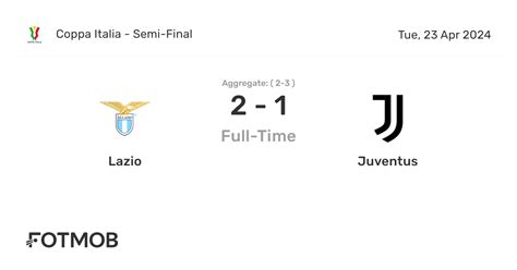 statistique juventus vs lazio