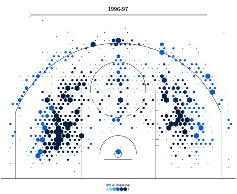 statmuse nba