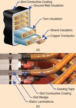 Stator Coil Insulation