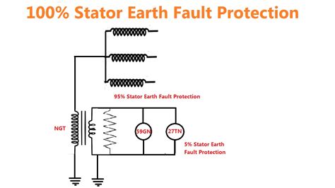 Stator Earth Fault Protection Ansi Code