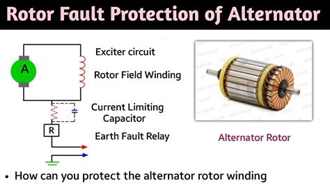 Stator Faults In Generator