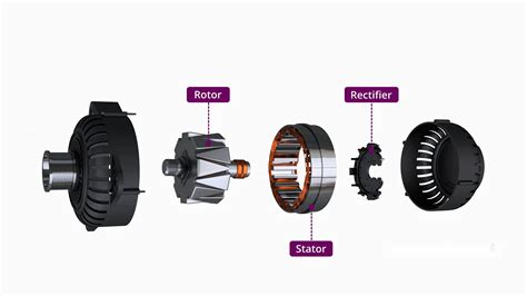 Stator In Alternator