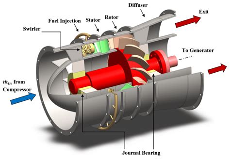 Stator In Turbine Engine