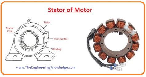 Stator Meaning In Engineering
