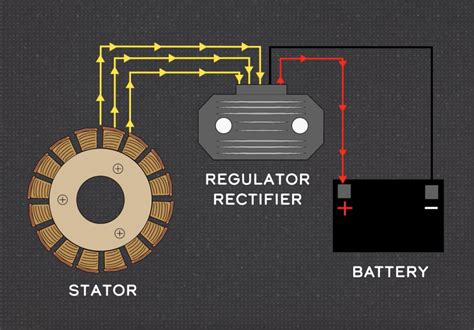 Stator Or Battery