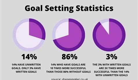 How Setting Goals Can Be BAD For You, And How To Do It Right | TRAIN