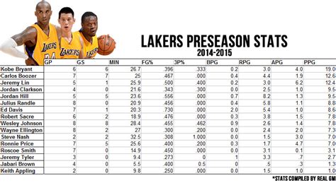 stats from lakers game last night comparison