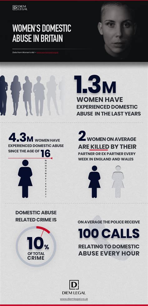 stats of domestic abuse uk