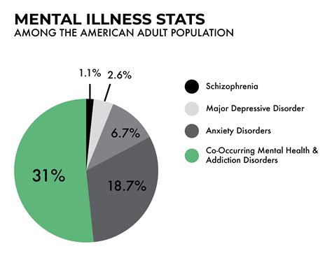 5 Mental Illness Stats